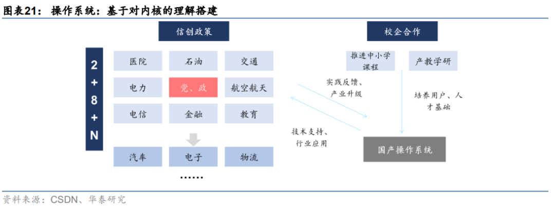 凯发·K8(国际)-首页登录_项目6640